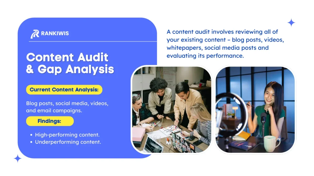 Content Audit and Gap Analysis