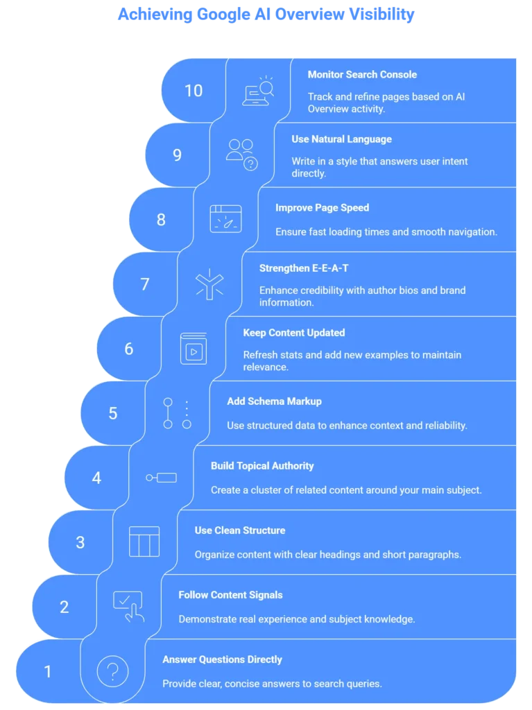 How to Appear in Google’s AI Overviews