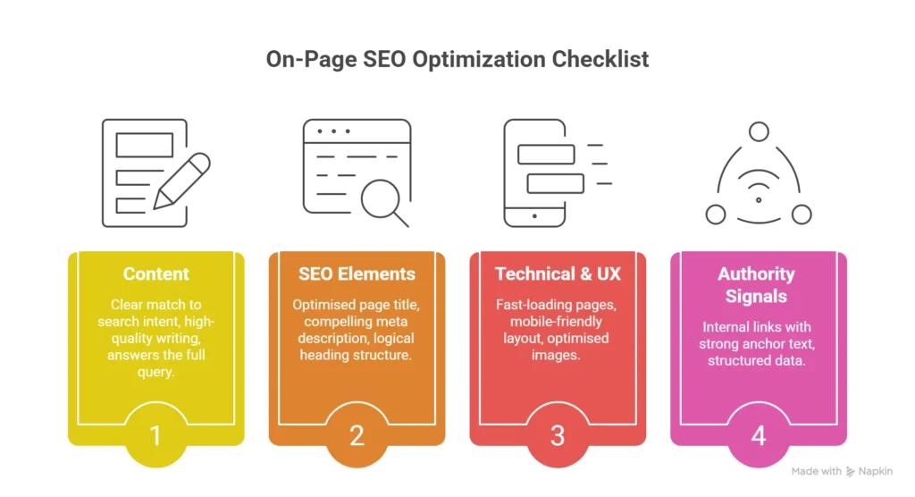 on-page seo checklist