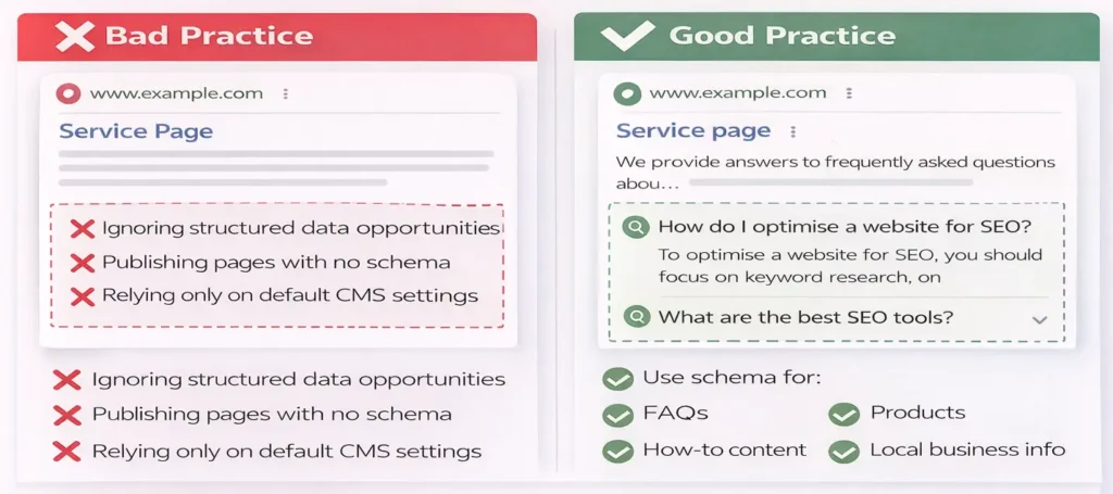 Structured data for SERP enhancement