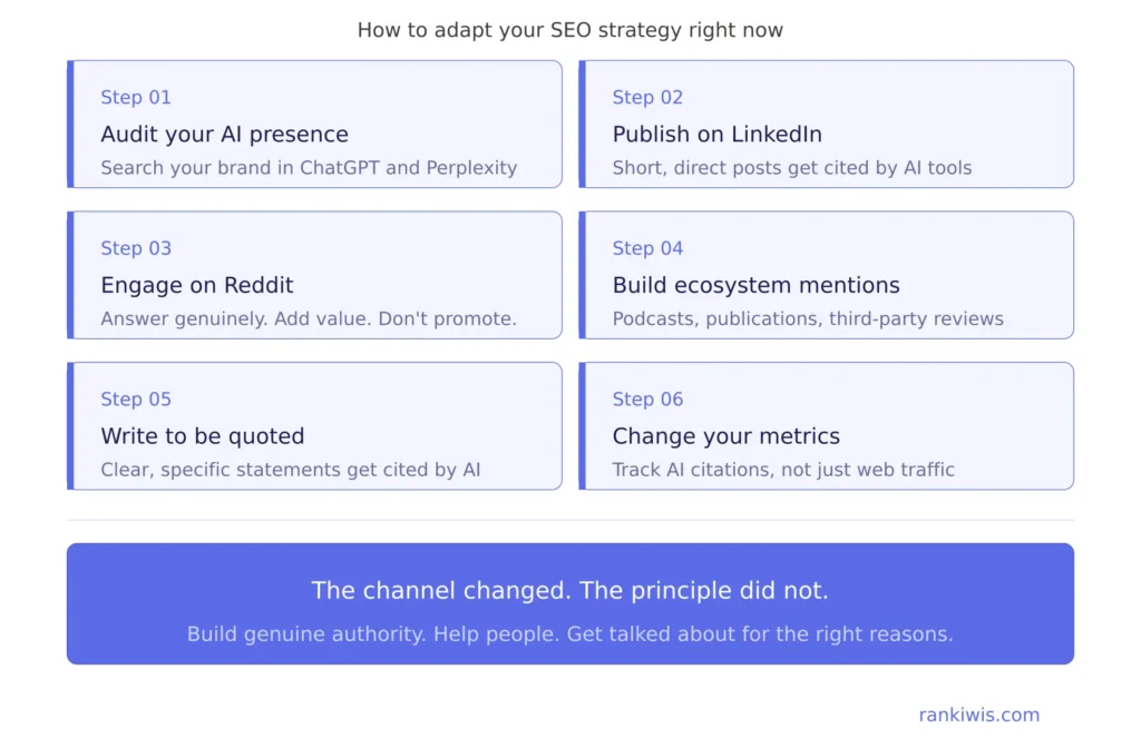 How to Start Adapting Your SEO Strategy