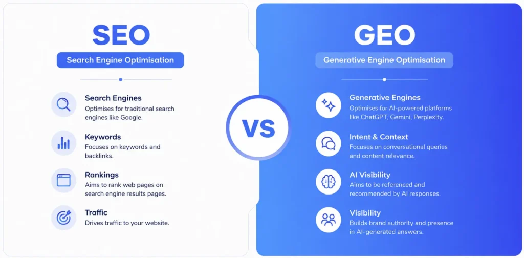 GEO VS SEO