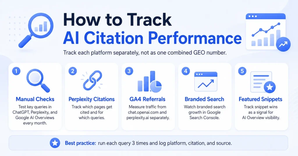 How to Track AI Citation Performance