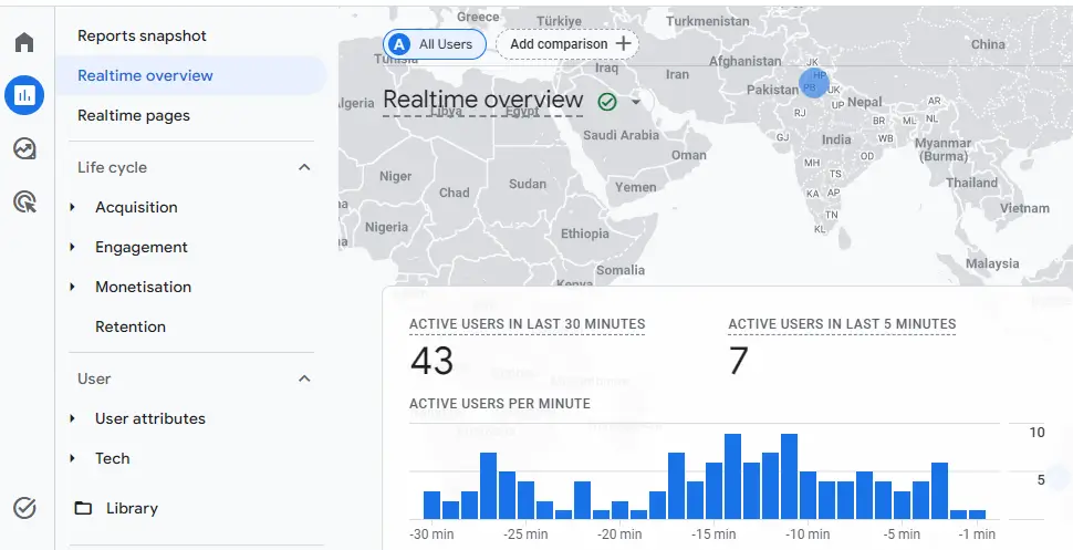 Google Analytics Realtime overview