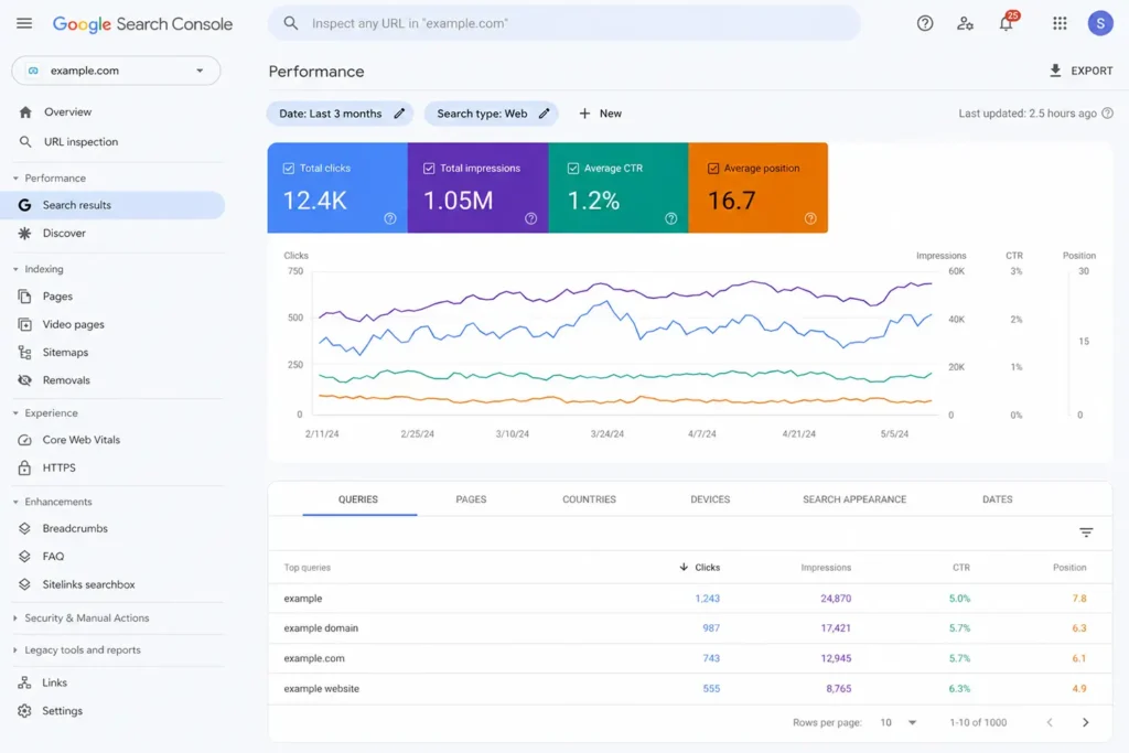 Understanding the Key Google Search Console Reports