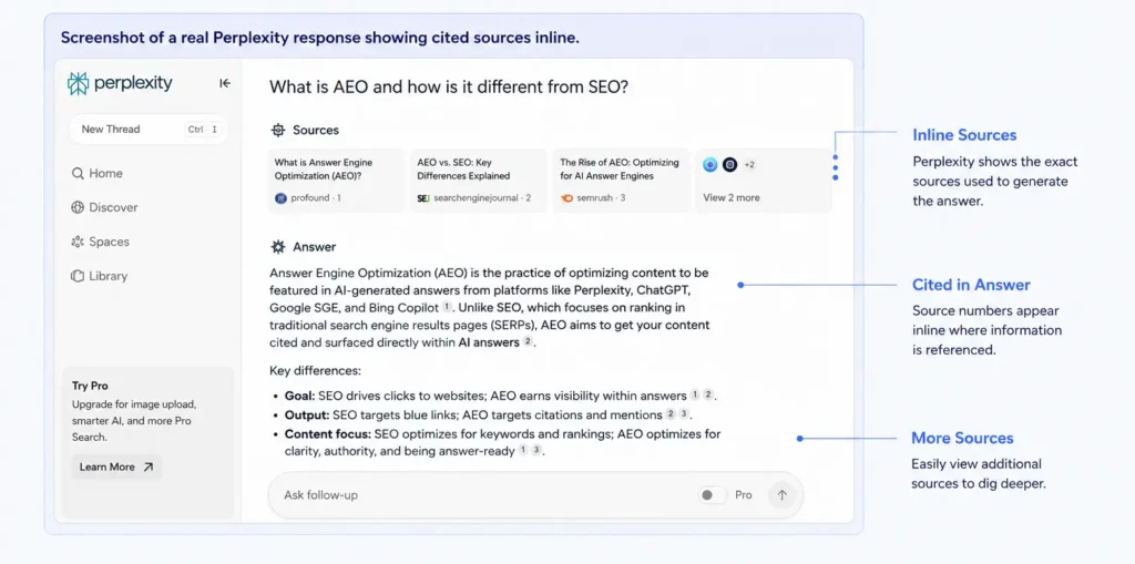 Screenshot of a real Perplexity response showing cited sources inline.