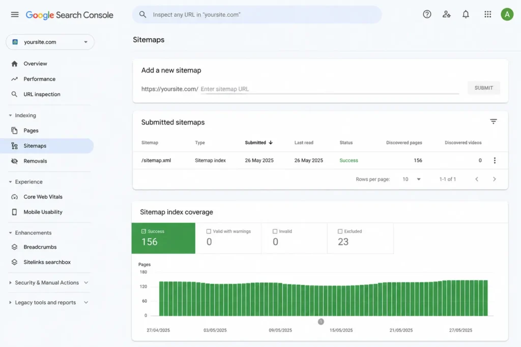 Screenshot of the Google Search Console Sitemaps report showing the submission field and green Success status