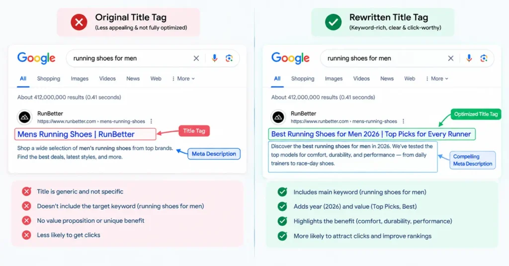 Side-by-side comparison graphic showing a rewritten vs. original title tag in Google search results